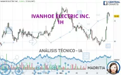 IVANHOE ELECTRIC INC. - 1H