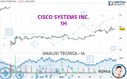 CISCO SYSTEMS INC. - 1 Std.