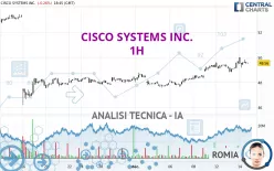 CISCO SYSTEMS INC. - 1 Std.