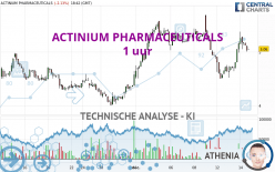 ACTINIUM PHARMACEUTICALS - 1 uur