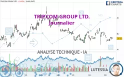 TRIP.COM GROUP LTD. - Journalier