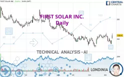 FIRST SOLAR INC. - Daily