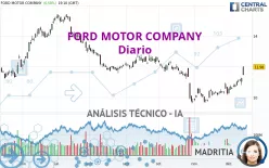 FORD MOTOR COMPANY - Diario