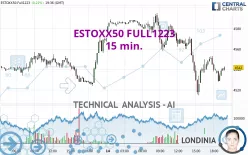 ESTOXX50 FULL0325 - 15 min.