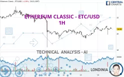 ETHEREUM CLASSIC - ETC/USD - 1H