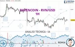 RAVENCOIN - RVN/USD - 1H