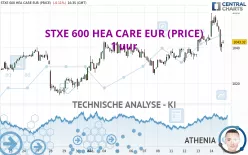 STXE 600 HEA CARE EUR (PRICE) - 1 uur