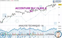 ACCENTURE PLC CLASS A - 1H