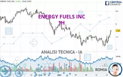 ENERGY FUELS INC - 1H