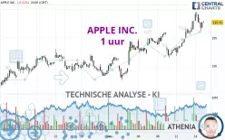 APPLE INC. - 1 uur