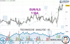 EUR/ILS - 1 Std.