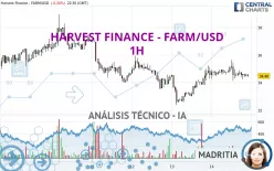 HARVEST FINANCE - FARM/USD - 1H