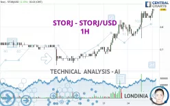 STORJ - STORJ/USD - 1H