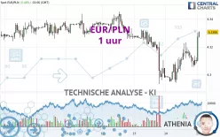 EUR/PLN - 1 uur