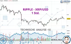 RIPPLE - XRP/USD - 1 Std.