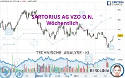 SARTORIUS AG VZO O.N. - Wöchentlich