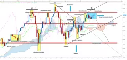 NASDAQ COMPOSITE INDEX - Dagelijks