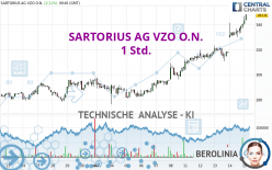 SARTORIUS AG VZO O.N. - 1 Std.