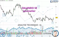 ZALANDO SE - Journalier