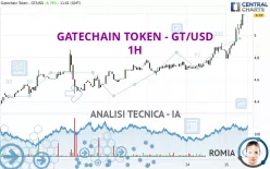 GATECHAIN TOKEN - GT/USD - 1H