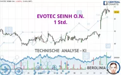 EVOTEC SEINH O.N. - 1 Std.