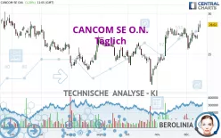 CANCOM SE O.N. - Giornaliero