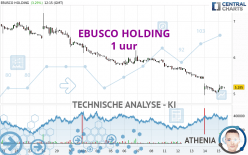 EBUSCO HOLDING - 1 uur