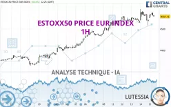 ESTOXX50 PRICE EUR INDEX - 1 uur