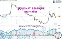 BQUE NAT. BELGIQUE - Journalier