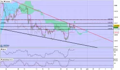 EOS - EOS/BTC - 4H