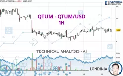 QTUM - QTUM/USD - 1H