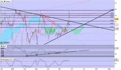 AALBERTS NV - Journalier