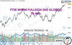 FTSE MIB40 FULL1224 (NO GLOBEX) - 15 min.