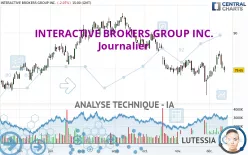 INTERACTIVE BROKERS GROUP INC. - Journalier