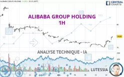 ALIBABA GROUP HOLDING - 1 Std.