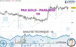 PAX GOLD - PAXG/USD - 1H