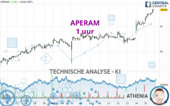 APERAM - 1 uur