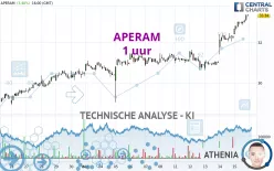 APERAM - 1 uur