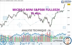 MICRO E-MINI S&amp;P500 FULL0325 - 15 min.