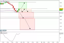 CAC40 INDEX - 30 min.