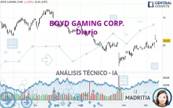 BOYD GAMING CORP. - Diario