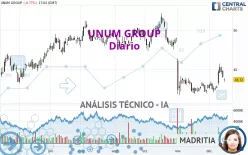 UNUM GROUP - Dagelijks