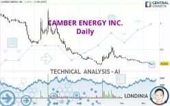 CAMBER ENERGY INC. - Daily