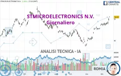 STMICROELECTRONICS N.V. - Giornaliero