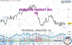 CHENIERE ENERGY INC. - 1H