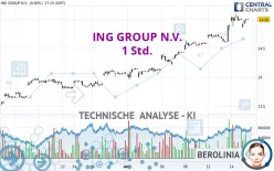 ING GROUP N.V. - 1 Std.