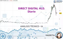 DIRECT DIGITAL HLD. - Diario