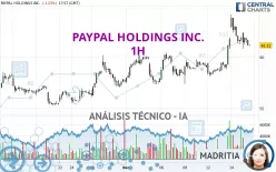 PAYPAL HOLDINGS INC. - 1H