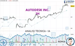 AUTODESK INC. - 1H