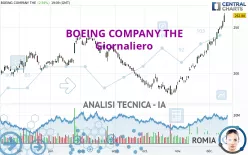 BOEING COMPANY THE - Täglich